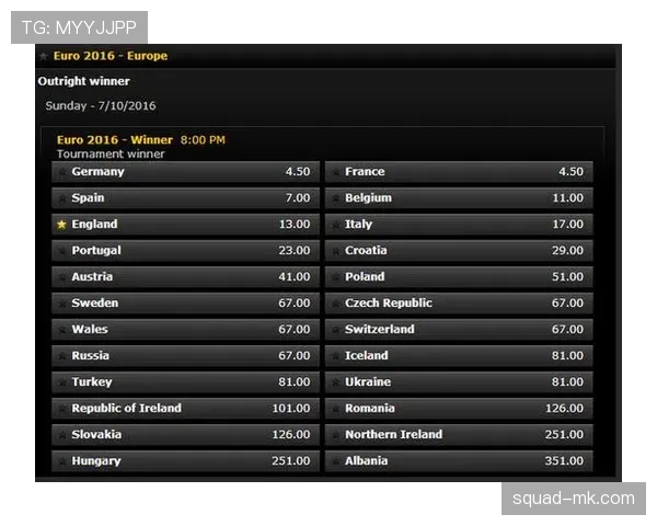 欧洲杯冠军赔率分析:各支球队的夺冠希望与表现趋势分析 欧洲杯冠军赔率分析:各支球队的夺冠希望与表现趋势分析