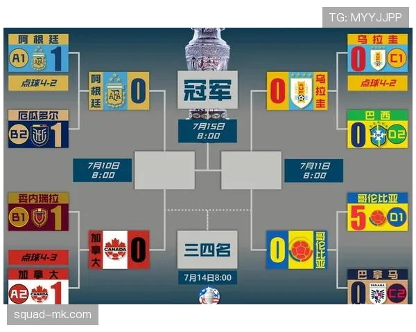 美洲杯分组抽签