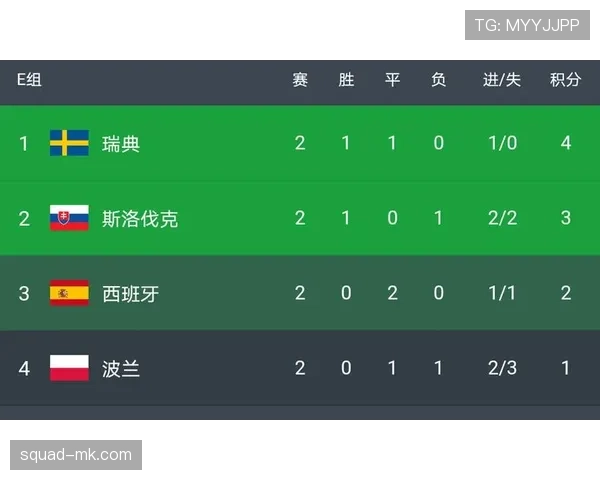 欧洲杯预选赛最新积分榜与出线形势