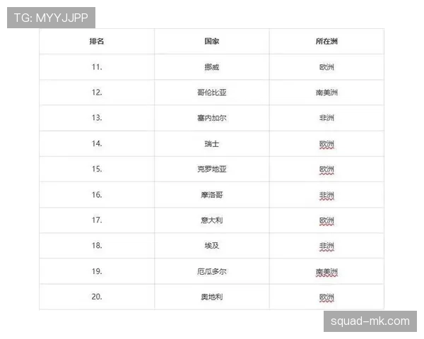 2026世界杯官方排名计算规则解析 2026世界杯官方排名计算规则解析