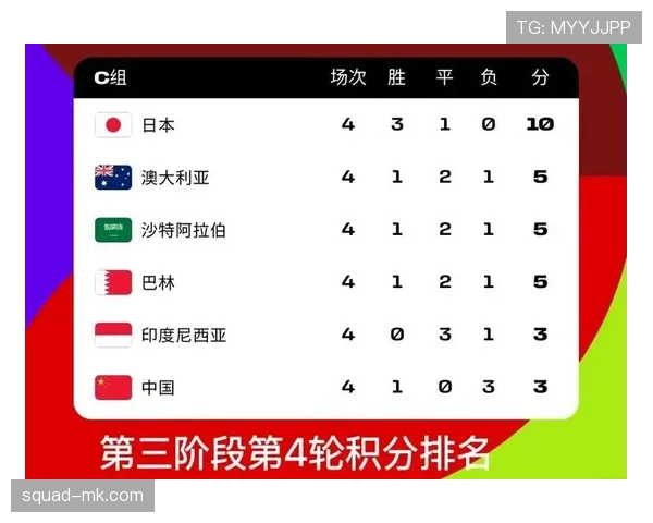 世界杯C组最终排名预测曝光 世界杯C组最终排名预测曝光